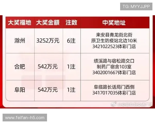 安徽体彩最新开奖结果查询及中奖号码公布