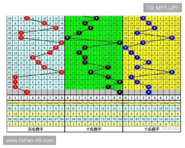 北京开奖数字规律深度解析与趋势预测