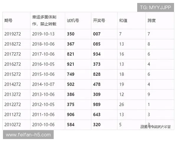 福彩932期前后区开奖号码及结果查询